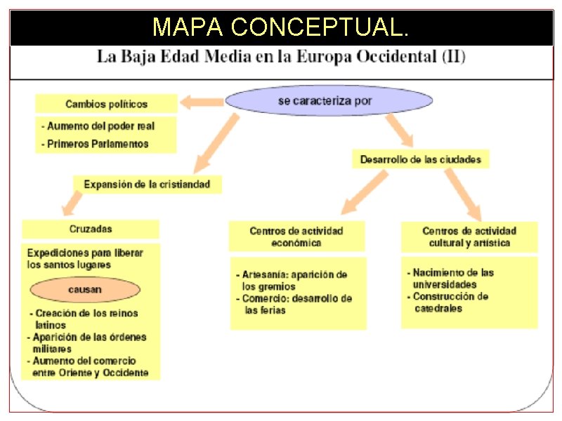 MAPA CONCEPTUAL. 