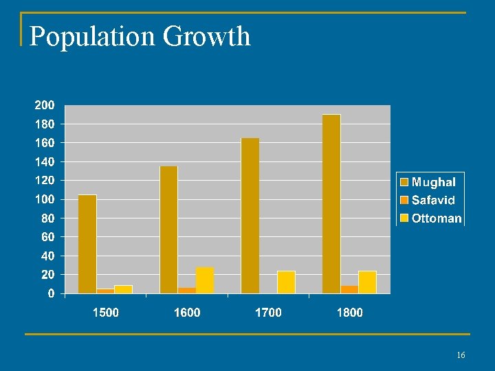 Population Growth 16 