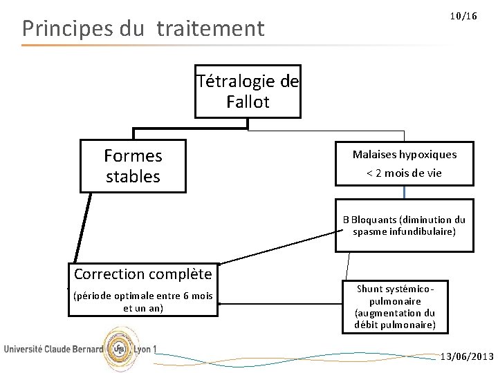 10/16 Principes du traitement Tétralogie de Fallot Formes stables Malaises hypoxiques < 2 mois