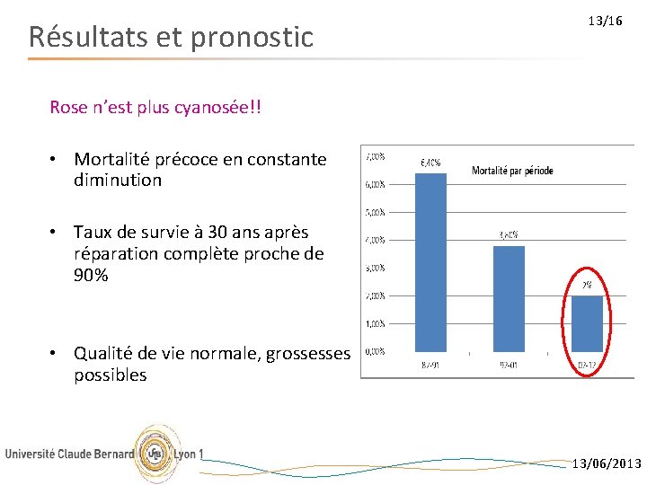 Résultats et pronostic 13/16 Rose n’est plus cyanosée!! • Mortalité précoce en constante diminution