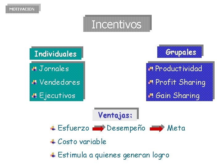 MOTIVACION Incentivos Grupales Individuales Jornales Productividad Vendedores Profit Sharing Ejecutivos Gain Sharing Ventajas: Esfuerzo