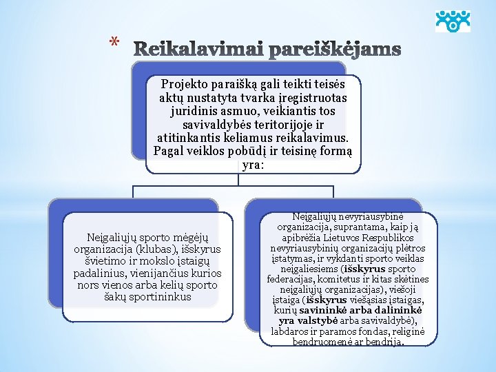 * Projekto paraišką gali teikti teisės aktų nustatyta tvarka įregistruotas juridinis asmuo, veikiantis tos