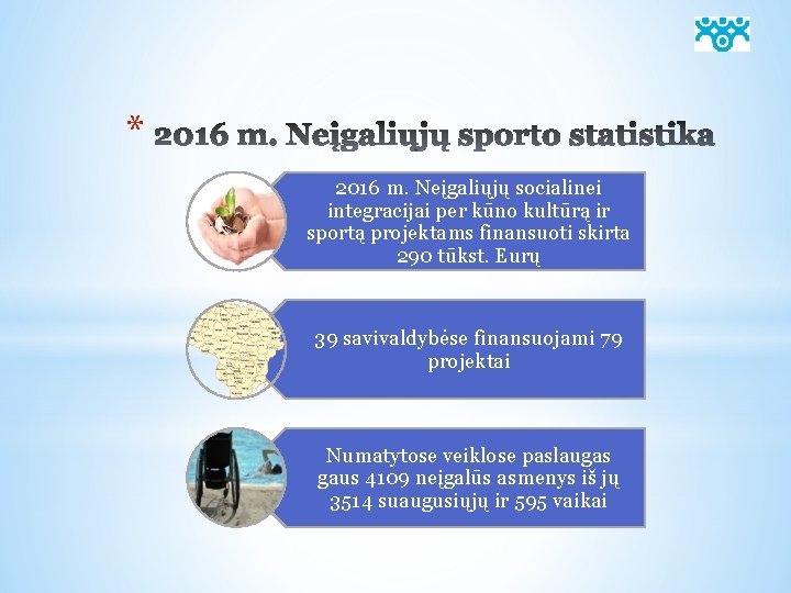 * 2016 m. Neįgaliųjų socialinei integracijai per kūno kultūrą ir sportą projektams finansuoti skirta