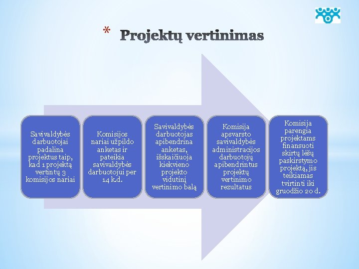 * Savivaldybės darbuotojai padalina projektus taip, kad 1 projektą vertintų 3 komisijos nariai Komisijos