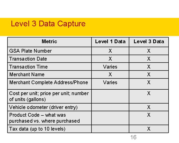 Level 3 Data Capture Metric Level 1 Data Level 3 Data GSA Plate Number Level 3 Data Capture Metric Level 1 Data Level 3 Data GSA Plate Number