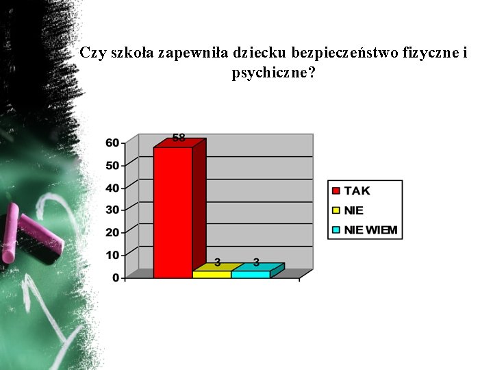 Czy szkoła zapewniła dziecku bezpieczeństwo fizyczne i psychiczne? 