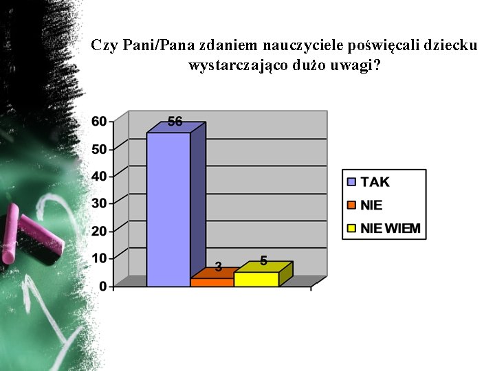 Czy Pani/Pana zdaniem nauczyciele poświęcali dziecku wystarczająco dużo uwagi? 