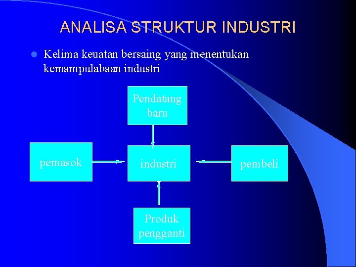 ANALISA STRUKTUR INDUSTRI l Kelima keuatan bersaing yang menentukan kemampulabaan industri Pendatang baru pemasok