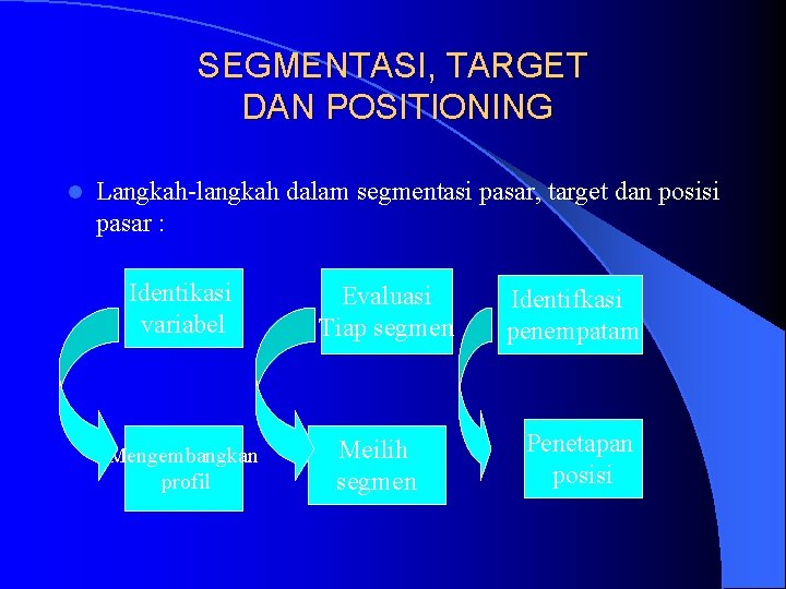 SEGMENTASI, TARGET DAN POSITIONING l Langkah-langkah dalam segmentasi pasar, target dan posisi pasar :