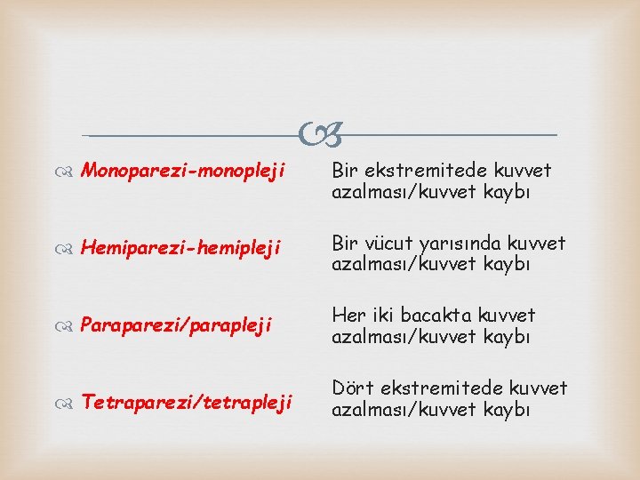  Monoparezi-monopleji Bir ekstremitede kuvvet azalması/kuvvet kaybı Hemiparezi-hemipleji Bir vücut yarısında kuvvet azalması/kuvvet kaybı