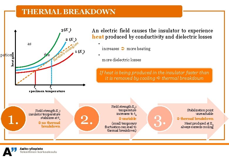 THERMAL BREAKDOWN An electric field causes the insulator to experience heat produced by conductivity