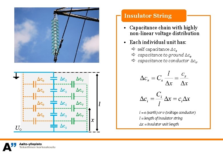 Insulator String • Capacitance chain with highly non-linear voltage distribution • Each individual unit