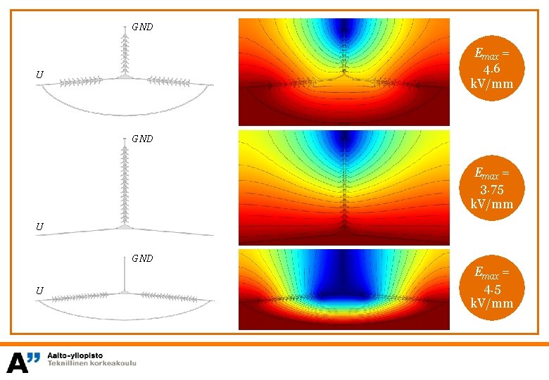 GND Emax = 4. 6 k. V/mm U GND Emax = 3. 75 k.