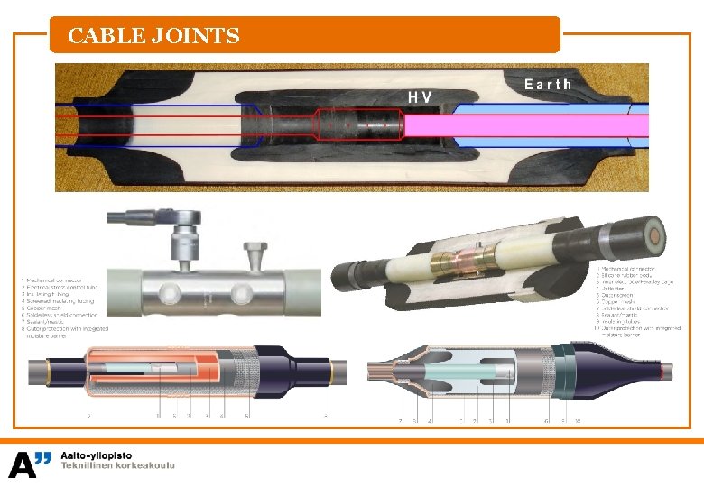 CABLE JOINTS 