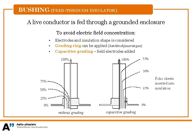 BUSHING (FEED-THROUGH INSULATOR) A live conductor is fed through a grounded enclosure To avoid