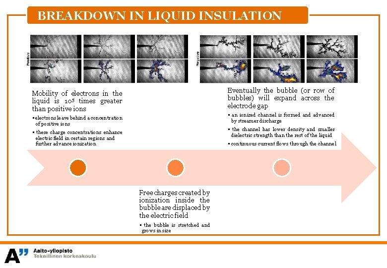 BREAKDOWN IN LIQUID INSULATION Eventually the bubble (or row of bubbles) will expand across