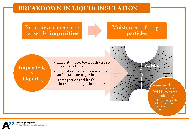BREAKDOWN IN LIQUID INSULATION Breakdown can also be caused by impurities Impurity. ɛr >