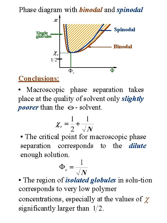 Phase diagram with binodal and spinodal Single globules Spinodal Binodal Ф Conclusions: • Macroscopic