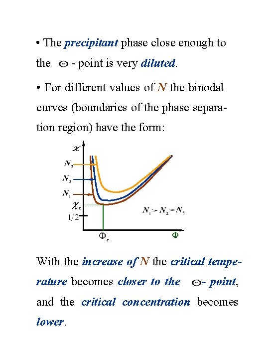  • The precipitant phase close enough to the - point is very diluted.