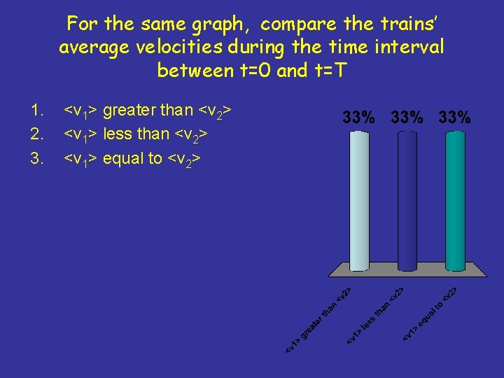 For the same graph, compare the trains’ average velocities during the time interval between