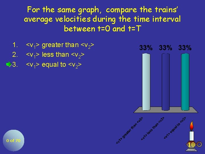 For the same graph, compare the trains’ average velocities during the time interval between