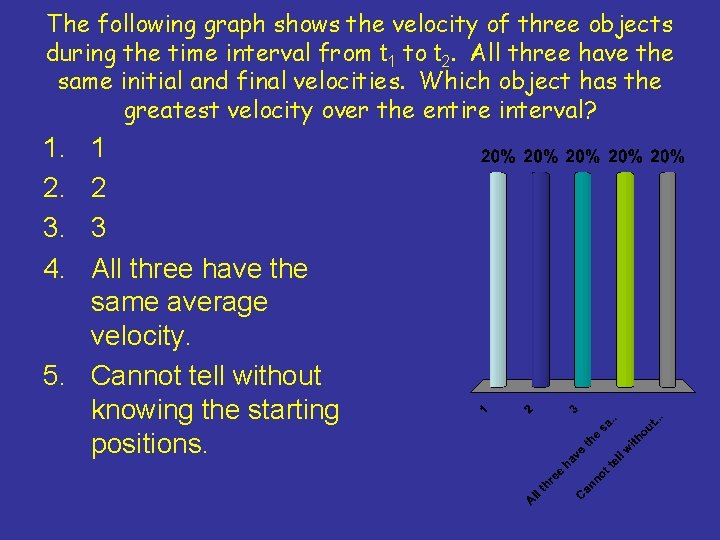 The following graph shows the velocity of three objects during the time interval from