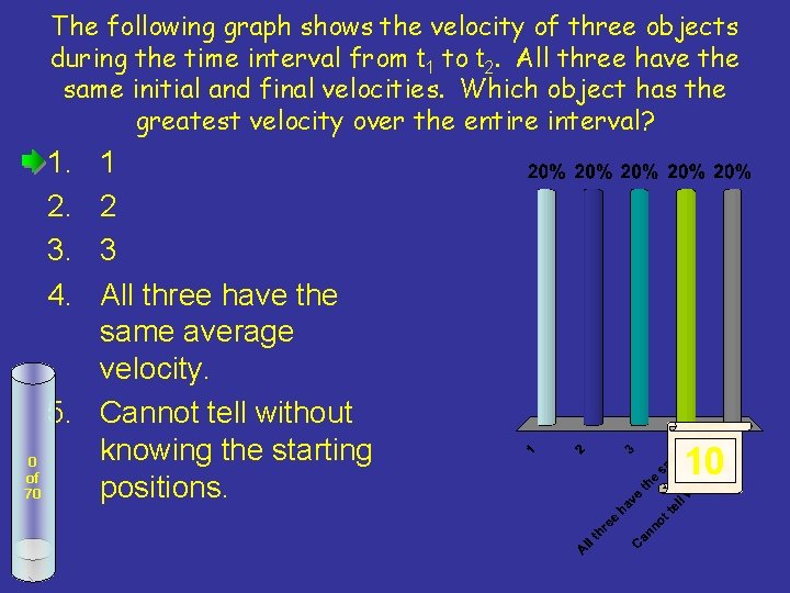 The following graph shows the velocity of three objects during the time interval from