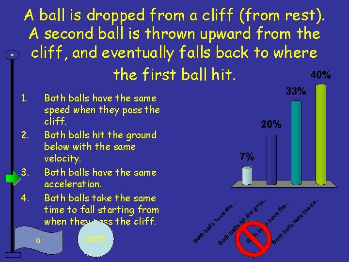 70 A ball is dropped from a cliff (from rest). A second ball is