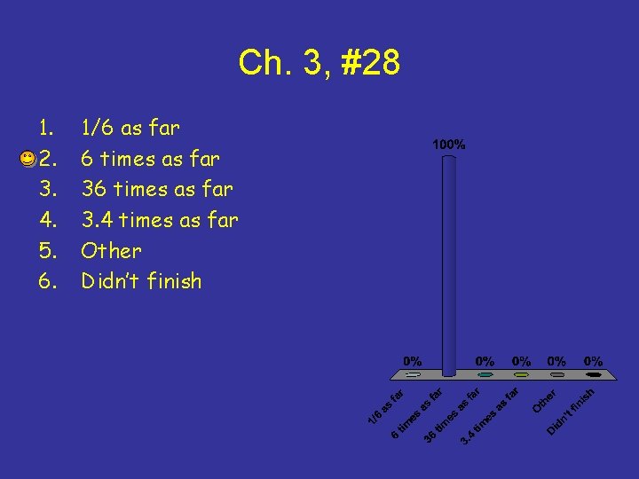 Ch. 3, #28 1. 2. 3. 4. 5. 6. 1/6 as far 6 times