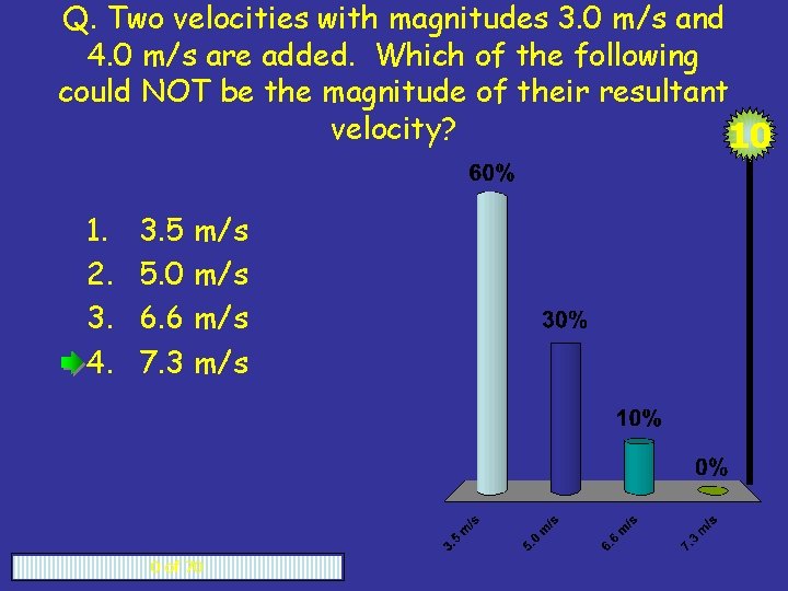 Q. Two velocities with magnitudes 3. 0 m/s and 4. 0 m/s are added.