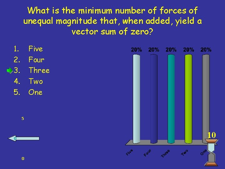 What is the minimum number of forces of unequal magnitude that, when added, yield