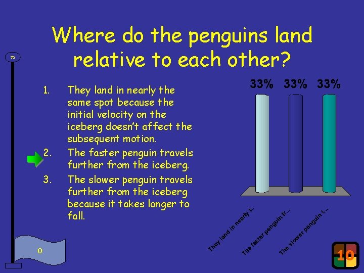 Where do the penguins land relative to each other? 70 1. 2. 3. 0