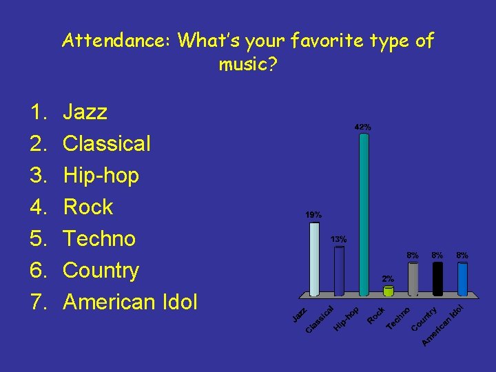 Attendance: What’s your favorite type of music? 1. 2. 3. 4. 5. 6. 7.