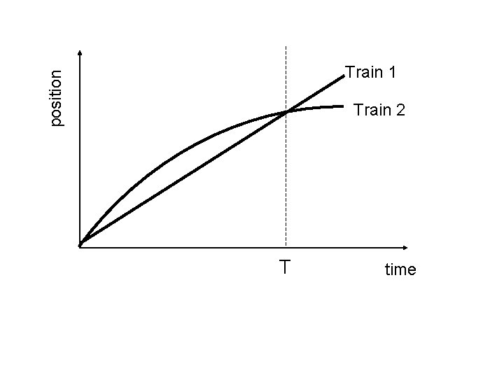 position Train 1 Train 2 T time 