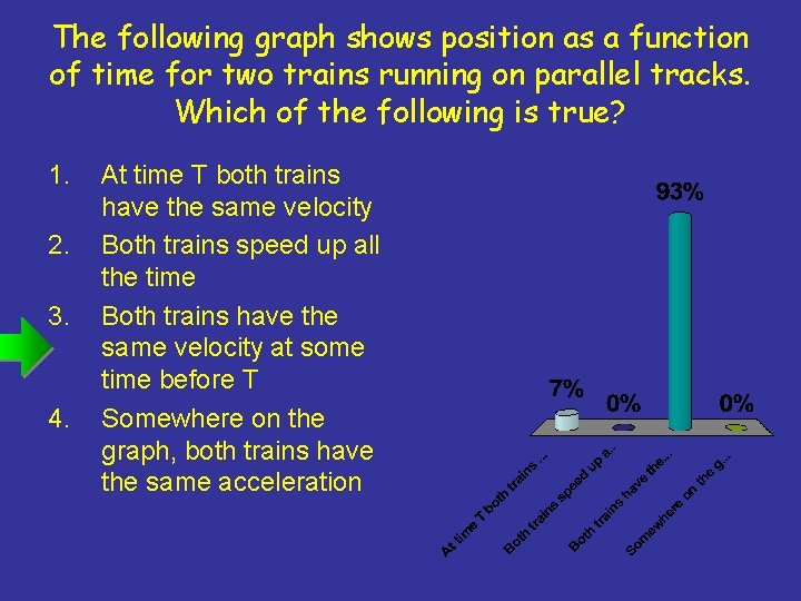 The following graph shows position as a function of time for two trains running