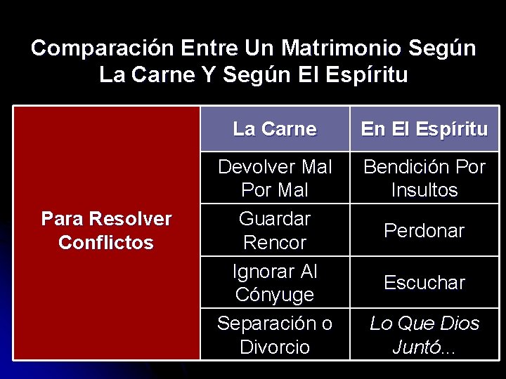 Comparación Entre Un Matrimonio Según La Carne Y Según El Espíritu Para Resolver Conflictos