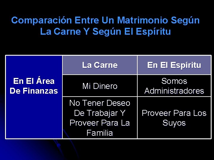 Comparación Entre Un Matrimonio Según La Carne Y Según El Espíritu En El Área