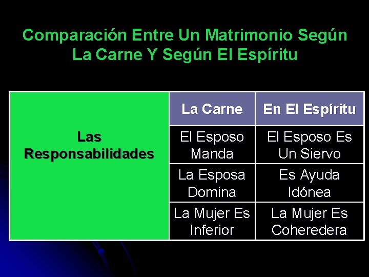 Comparación Entre Un Matrimonio Según La Carne Y Según El Espíritu Las Responsabilidades La