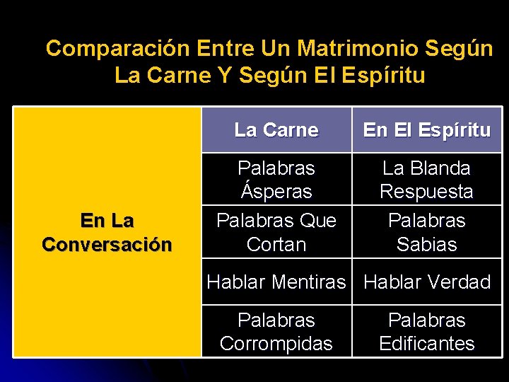 Comparación Entre Un Matrimonio Según La Carne Y Según El Espíritu En La Conversación