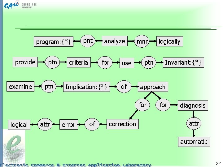 program: {*} provide examine ptn pnt criteria analyze for Implication: {*} use of mnr