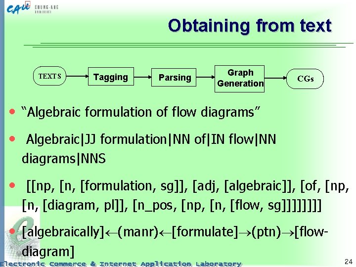 Obtaining from text TEXTS Tagging Parsing Graph Generation CGs • “Algebraic formulation of flow