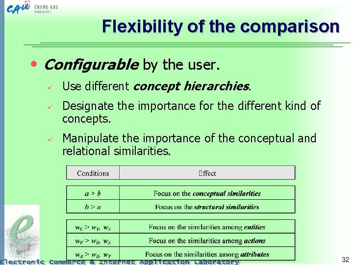 Flexibility of the comparison • Configurable by the user. ü ü ü Use different