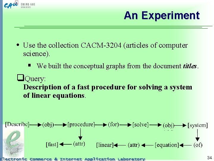 An Experiment • Use the collection CACM-3204 (articles of computer science). § We built