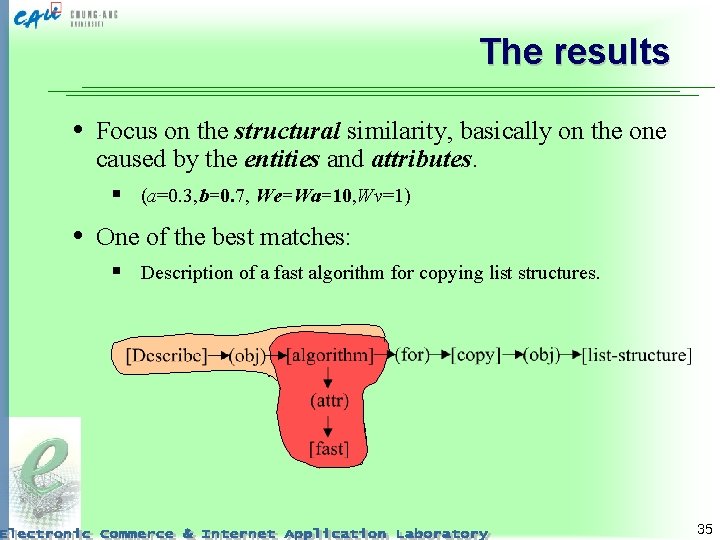 The results • Focus on the structural similarity, basically on the one caused by