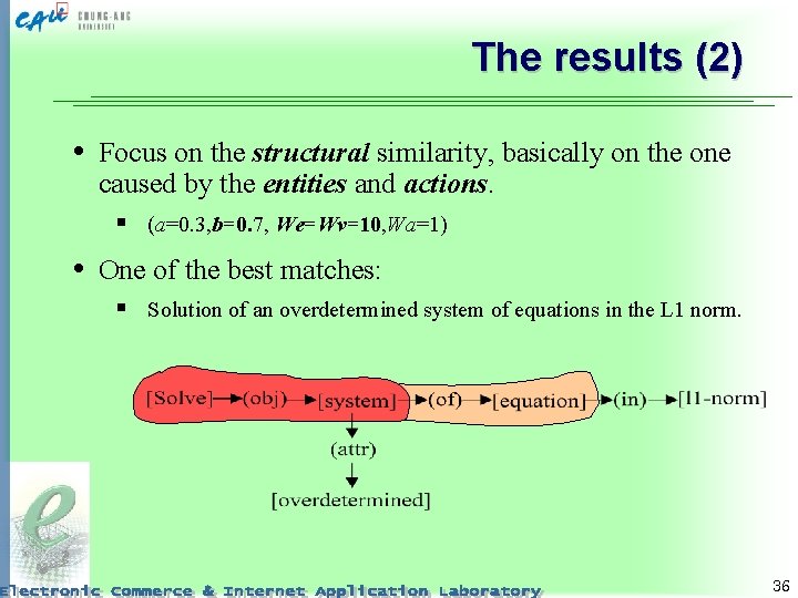 The results (2) • Focus on the structural similarity, basically on the one caused