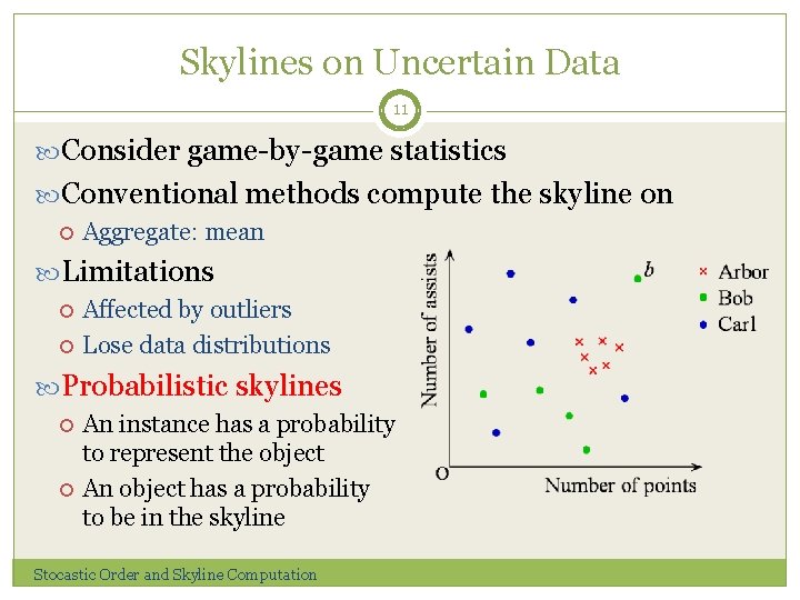 Skylines on Uncertain Data 11 Consider game-by-game statistics Conventional methods compute the skyline on