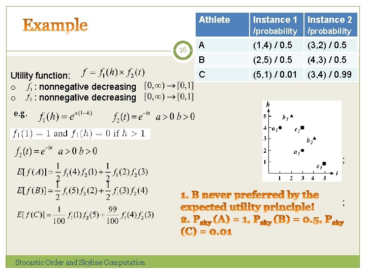 16 Utility function: o : nonnegative decreasing Athlete Instance 1 /probability Instance 2 /probability