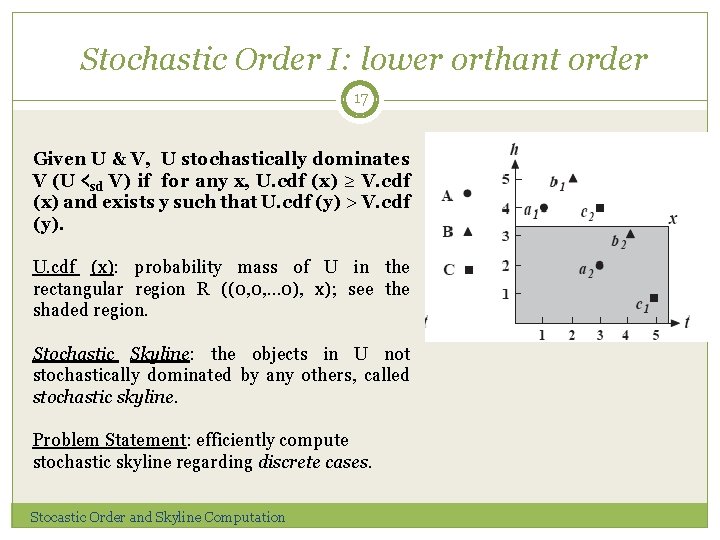 Stochastic Order I: lower orthant order 17 Given U & V, U stochastically dominates