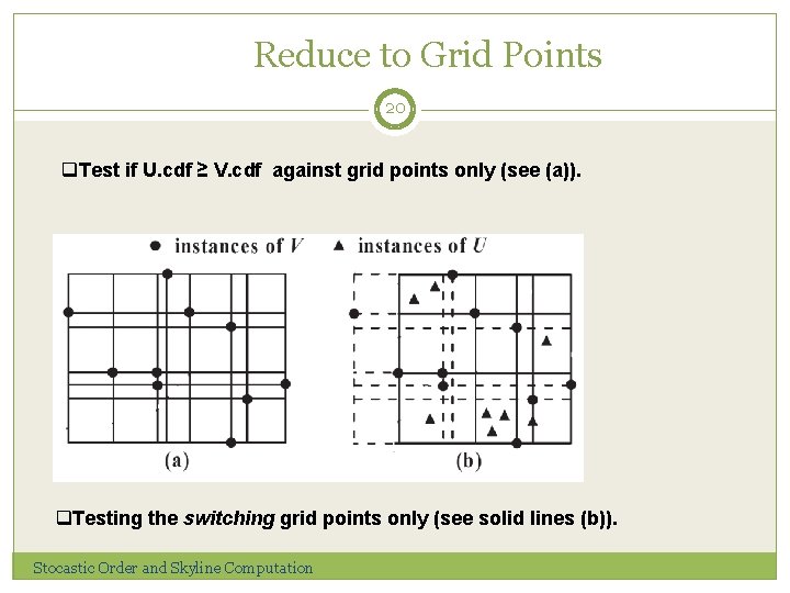 Reduce to Grid Points 20 q. Test if U. cdf ≥ V. cdf against