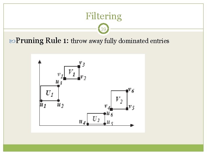 Filtering 39 Pruning Rule 1: throw away fully dominated entries 